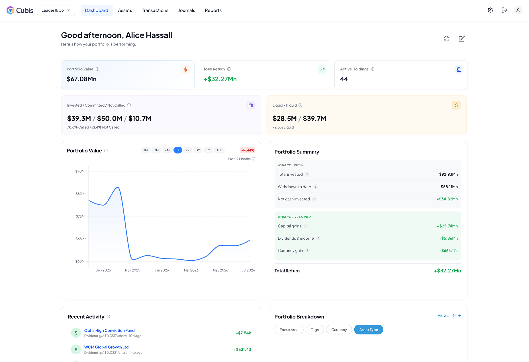 Cubis portfolio dashboard